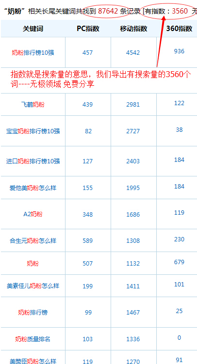 网络推广