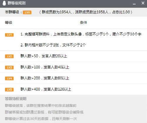 QQ群排名技术原理 QQ 流量 腾讯 经验心得 第4张