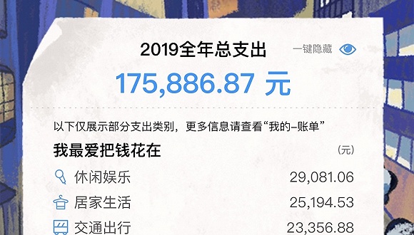 支付宝年度账单 “我真的花了这么多钱吗?”