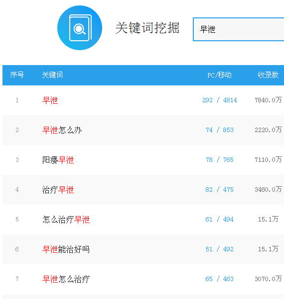 我们看不上的小众网站一年也能赚几十万