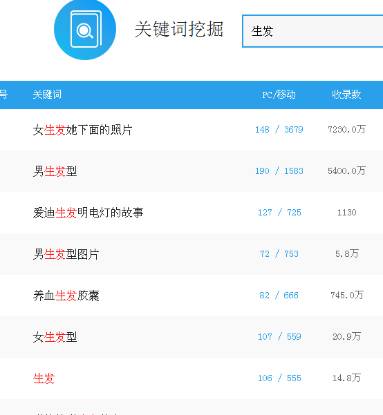 我们看不上的小众网站一年也能赚几十万