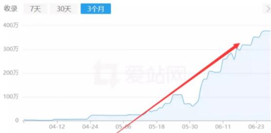 百度反推收录教程 为大家分享干货