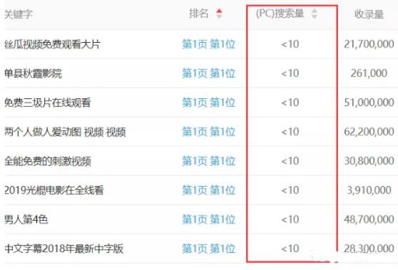 百度反推收录教程 为大家分享干货