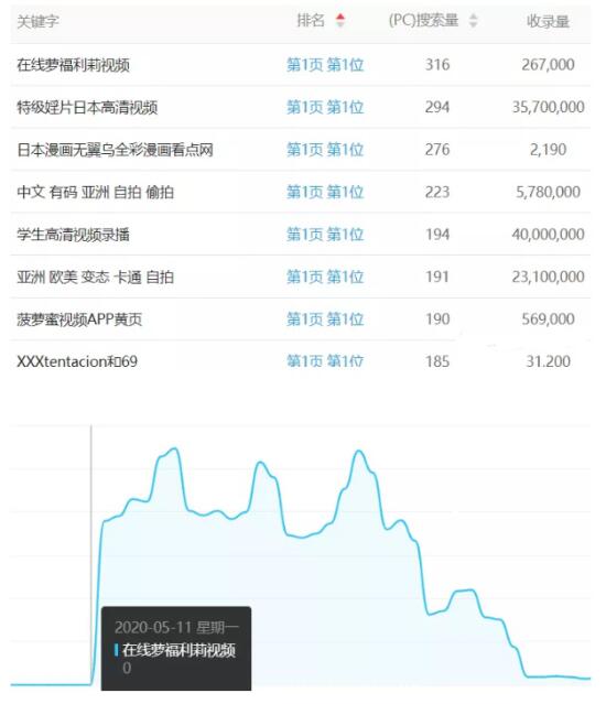 百度反推收录教程 为大家分享干货