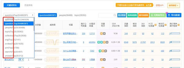 权重越高的网站发布的内容越被搜索引擎信任