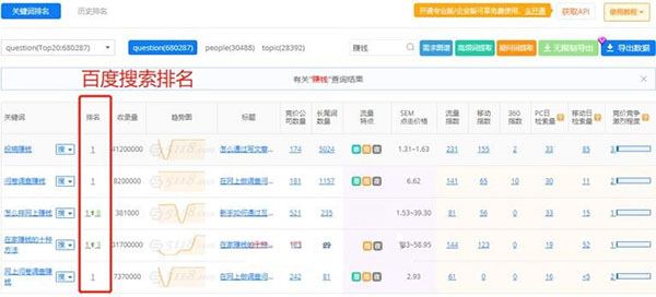 权重越高的网站发布的内容越被搜索引擎信任