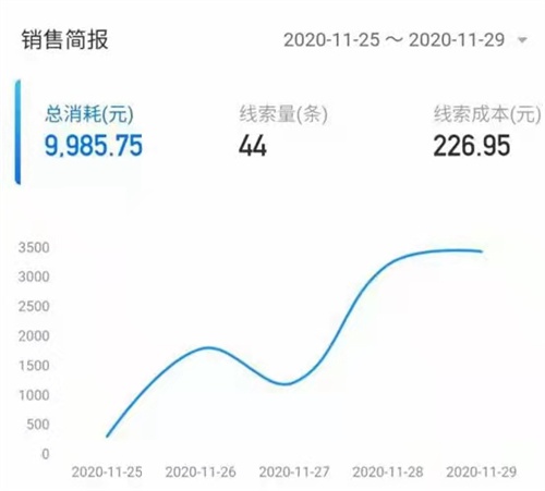 经验之谈,教育培训机构如何拓客引流招生 引流 经验心得 第3张