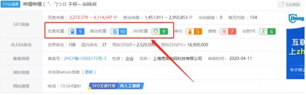 B站人群质量非常高 主要以年轻的用户群体为主