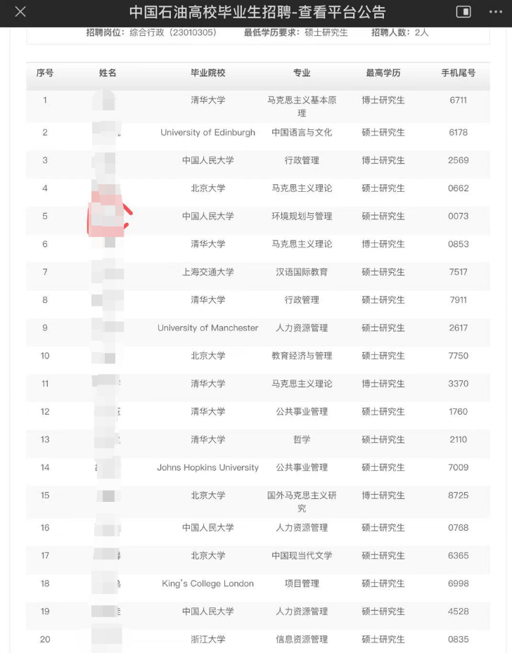 470名硕博生竞争1个中石油行政岗