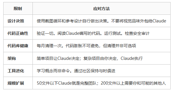 Claude Code再强,也有这7件事做不了 程序员 人工智能AI 好文分享 第4张 Claude Code再强,也有这7件事做不了 程序员 人工智能AI 好文分享 第4张