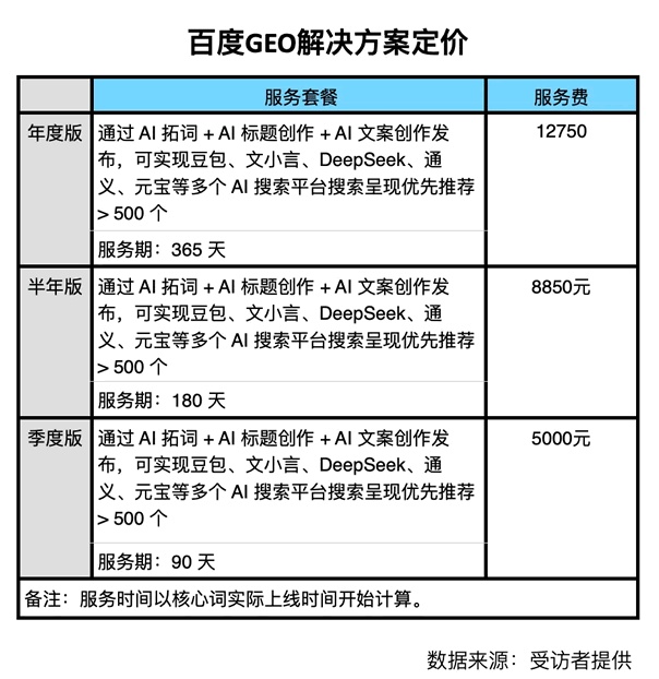 360、腾讯、阿里都下场了:GEO这门生意,要变了 SEO新闻 SEO SEO优化 经验心得 第4张 360、腾讯、阿里都下场了:GEO这门生意,要变了 SEO新闻 SEO SEO优化 经验心得 第4张